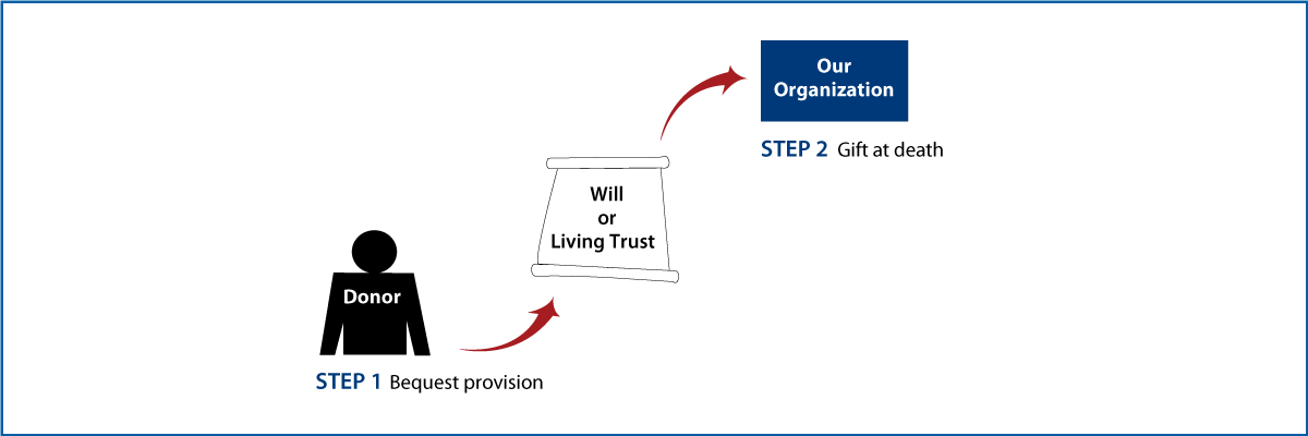 Gifts by Will Diagram. Description of image is listed below.