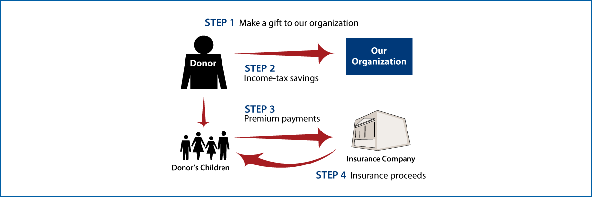 Life Insurance to Replace Gift Thumbnail